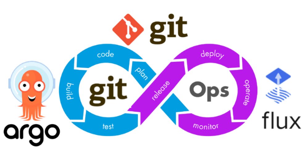Como o GitOps Está Facilitando o Ciclo de Vida de Software