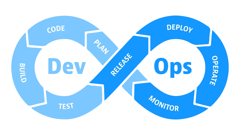 Como o DevOps Está Integrando Desenvolvimento e Operações