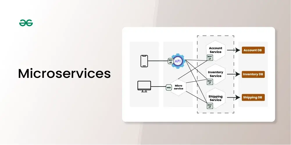 Como o Front-End e o Back-End Estão se Integrando com a Arquitetura de Microservices